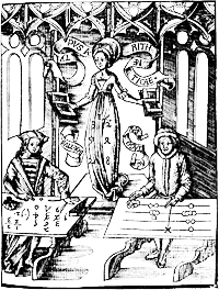 La Margarita philosophica, encyclopédie parue en 1508, empruntait largement pour la perspective au traité de Viator.